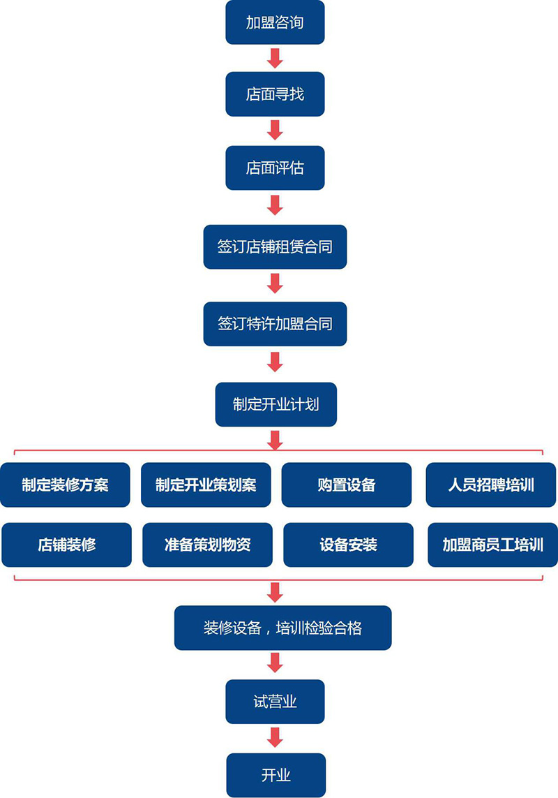 湖南卢渔翁餐饮管理有限公司,长沙餐饮管理,长沙品牌推广营销,长沙招商代理